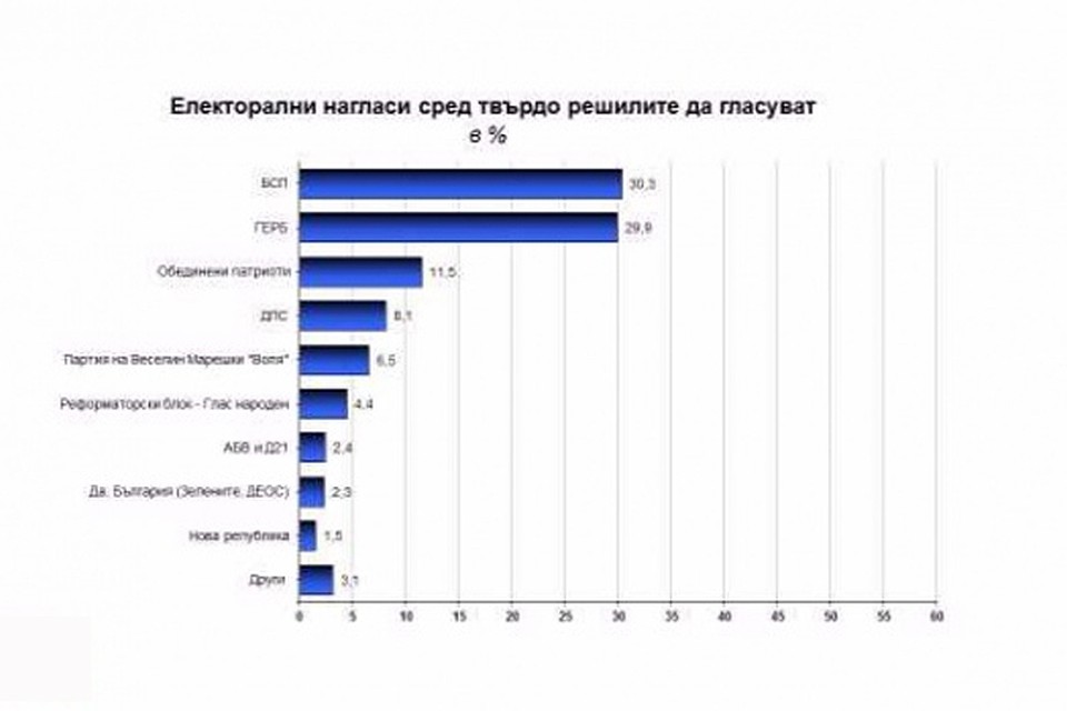 Фото: БГНЕС