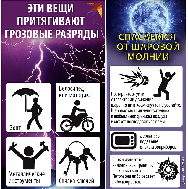 В грозу, безусловно, стоит быть осторожным, но нет смысла паниковать.