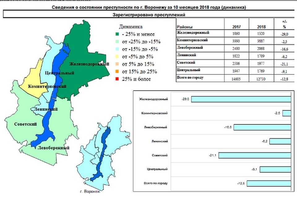 инфографика с сайта прокуратуры Воронежской области.