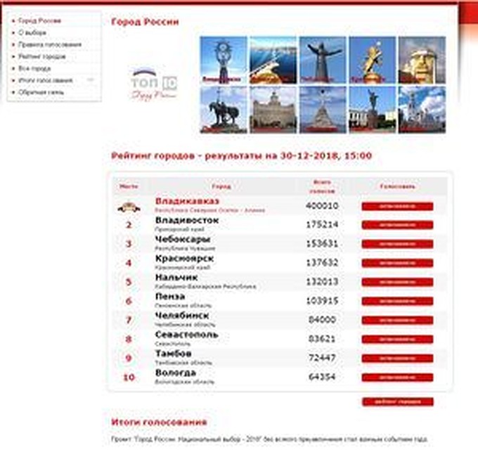 Тамбов оказался на 9-м месте из 83 возможных