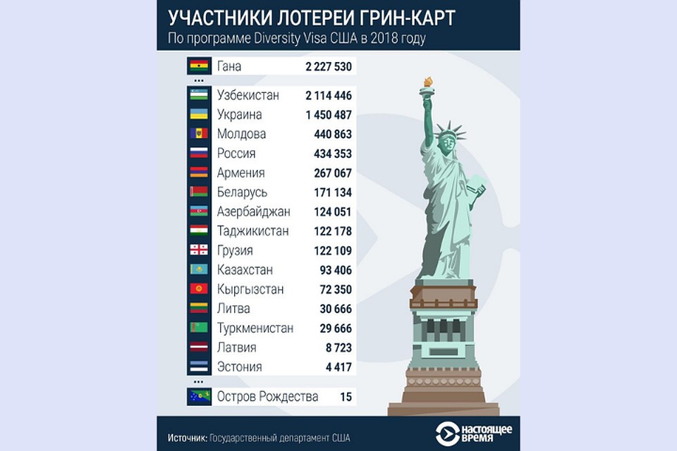 Фото: Настоящее время.