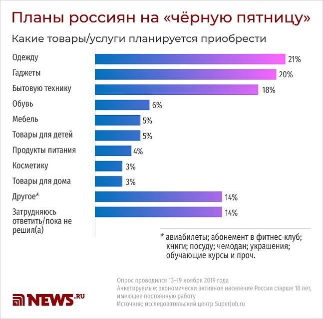 Все хотят скидок на одежду и гаджеты