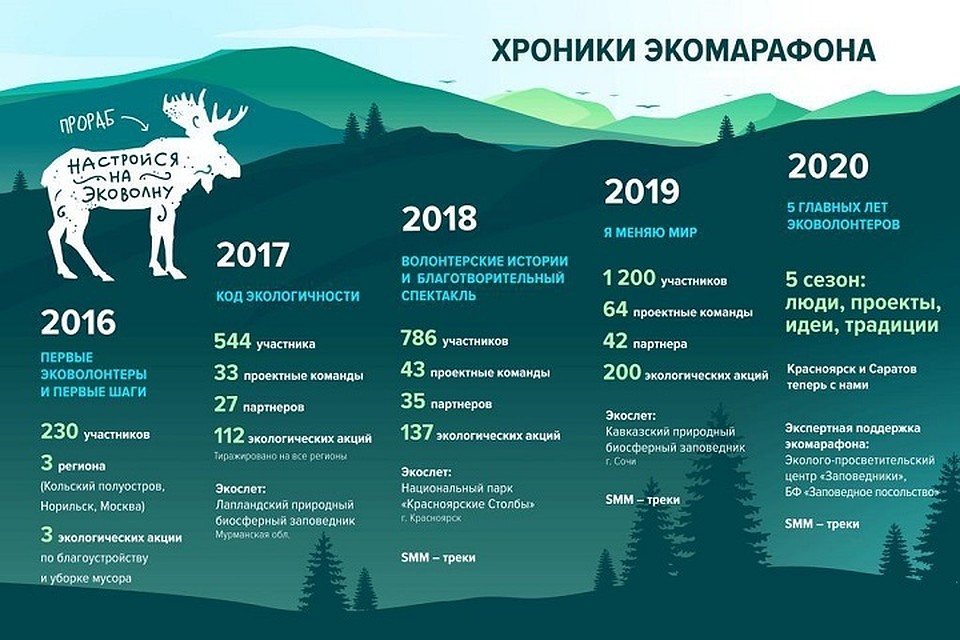 Фото предоставлено пресс-службой «Норникеля».