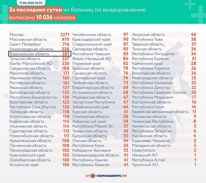 Ситуация по стране