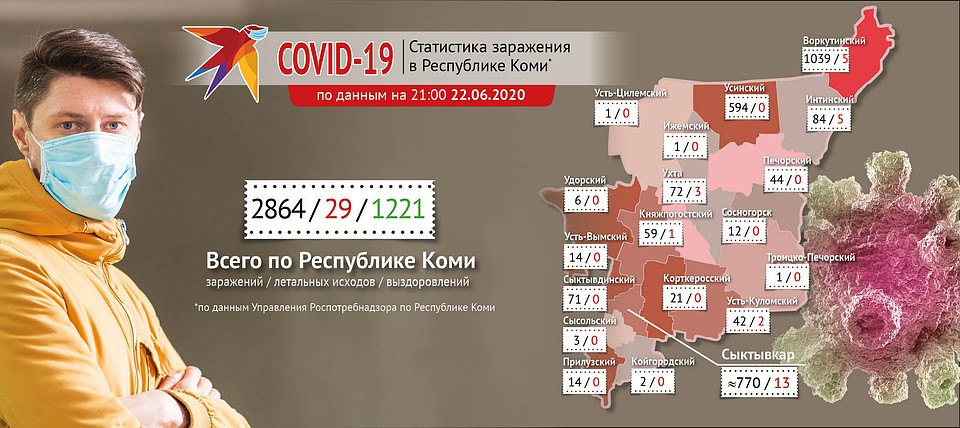 Воркута уже перешагнула рубеж в тысячу случаев заражения. Инфографика Алексея Понарядова