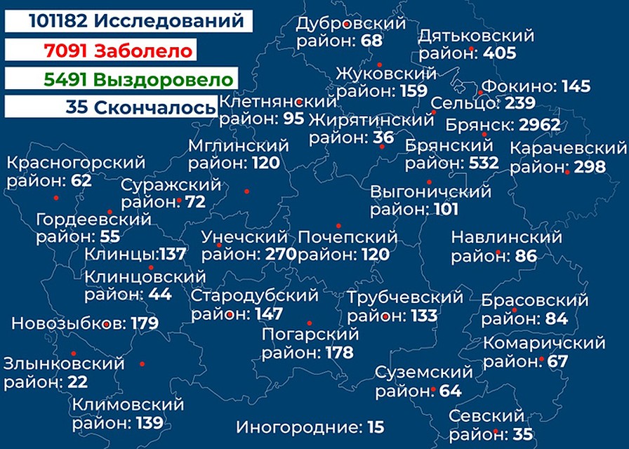 Фото: пресс-служба правительства Брянской области.