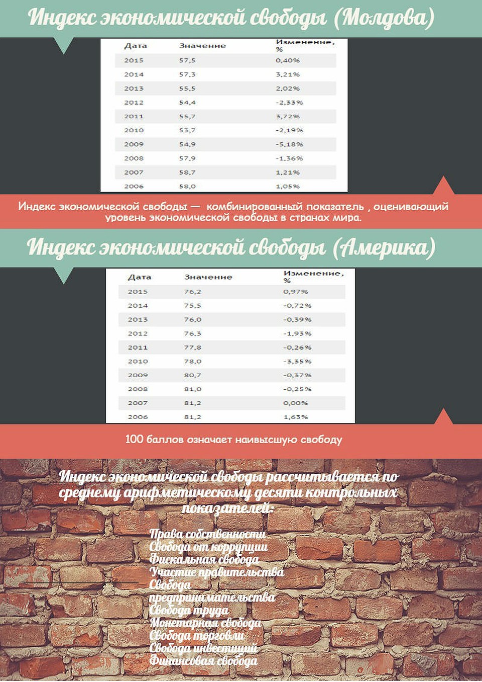 Графика: Анна ЧАЙКА