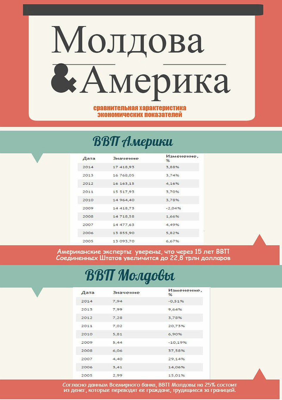 Графика: Анна ЧАЙКА