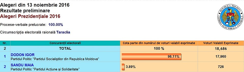 Тараклийский район
