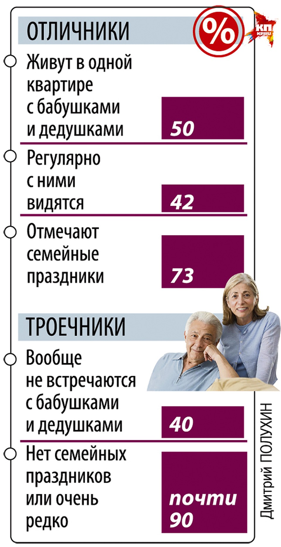 Фото: Дмитрий ПОЛУХИН