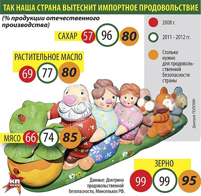 Фото: Дмитрий ПОЛУХИН