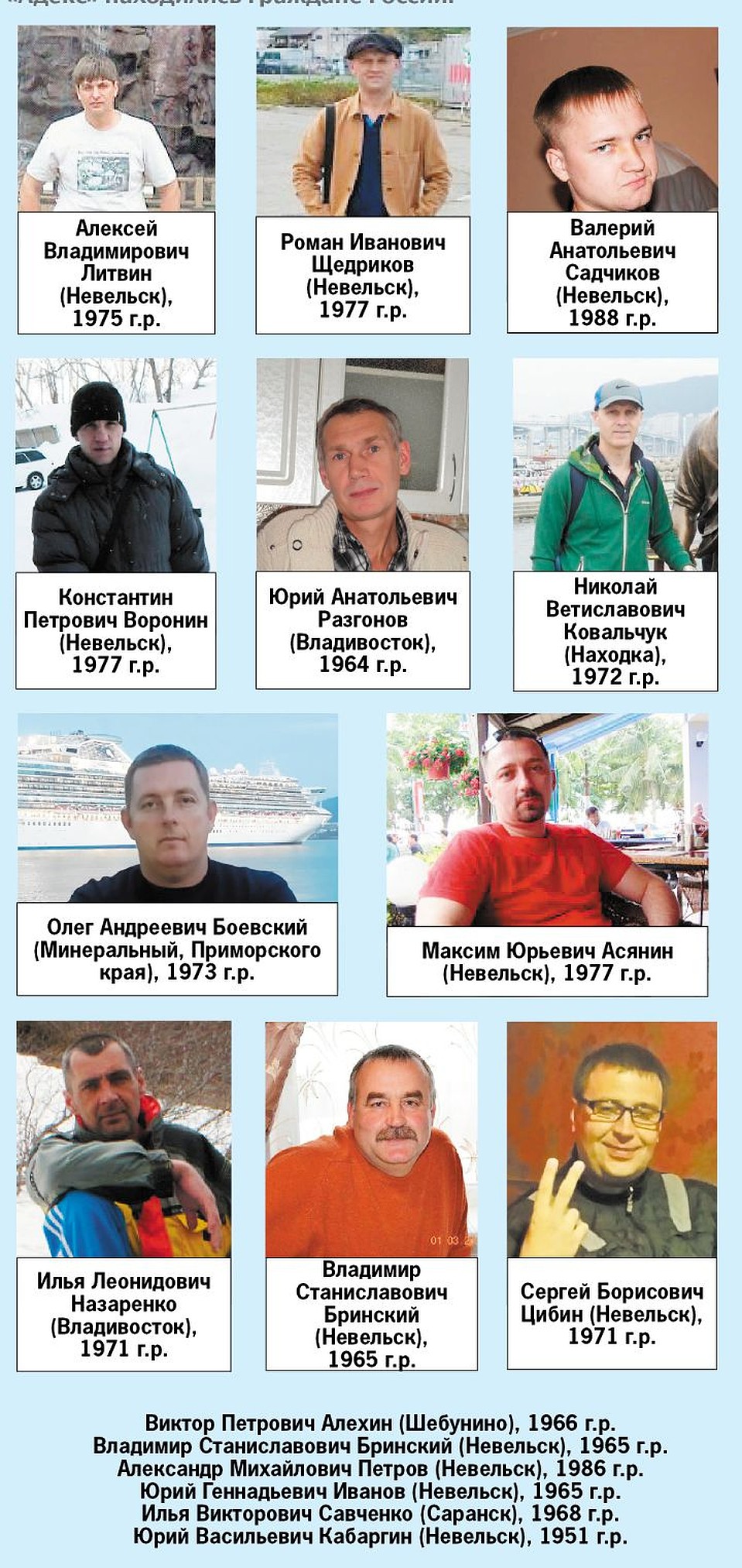Список экипажа траулера "ADEX" Фото: Елена ШАКИНА