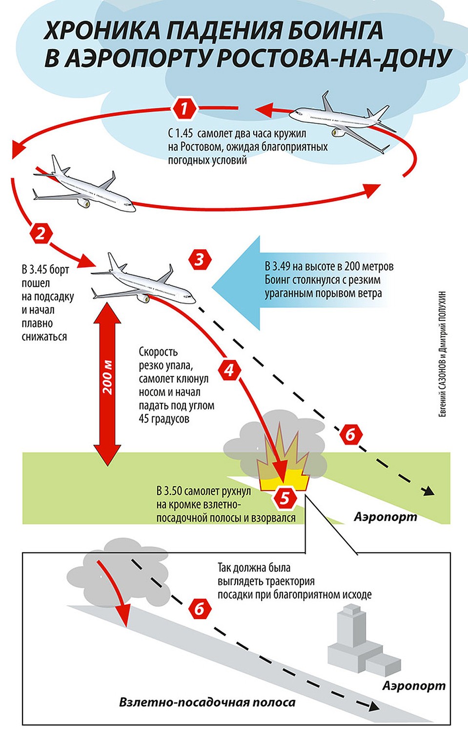 Схема катастрофы самолета "Боинг 737". Фото: Дмитрий ПОЛУХИН