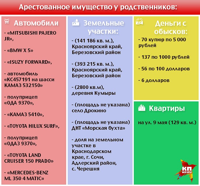 Фото: KP.RU-Красноярск