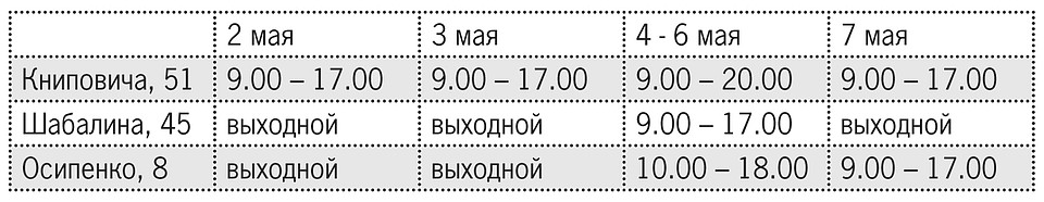 подготовила Екатерина КОНОТОП.