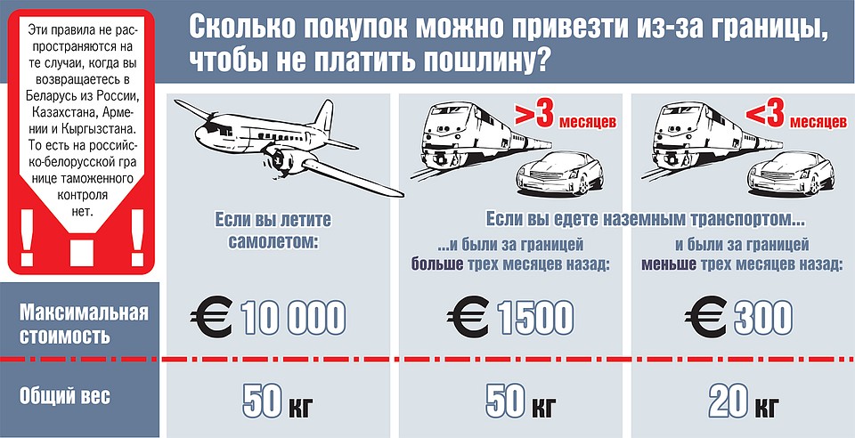 Инфографика.