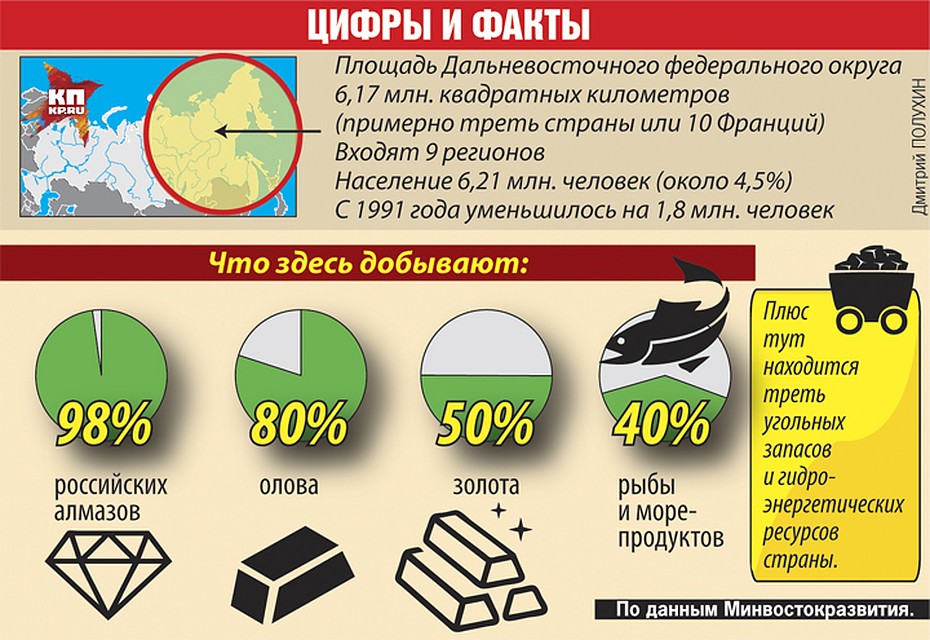Цифры и факты Фото: Дмитрий ПОЛУХИН