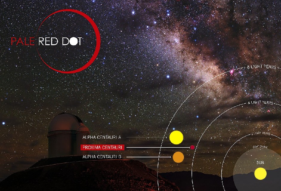 Proxima Centauri ближайшая к Солнечной системе звезда.