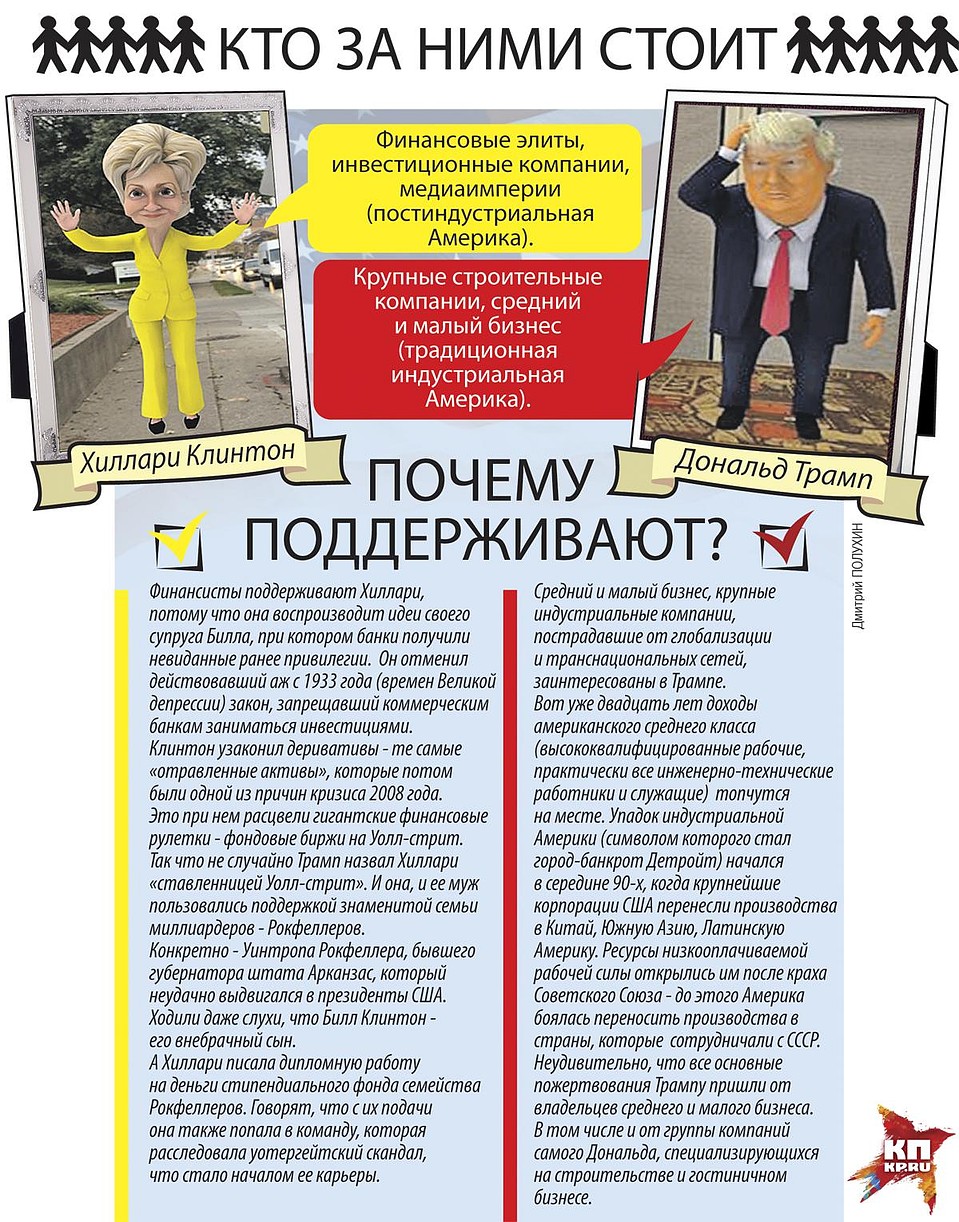 Борьба двух кандидатов за кресло президента США достигла своего пика Фото: Дмитрий ПОЛУХИН