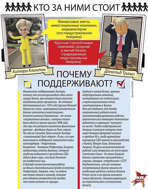 Борьба двух кандидатов за кресло президента США достигла своего пика Фото: Дмитрий ПОЛУХИН