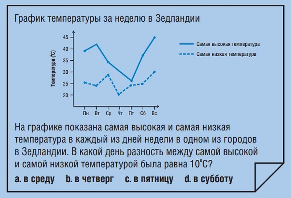 Пример задания по математике, 8 класс