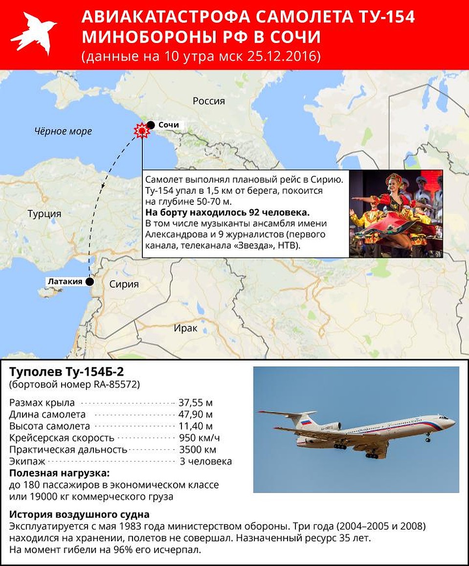 У экипажа не было никакой информации о каких-то неисправностях отдельных систем или двигателей Фото: Рушан КАЮМОВ