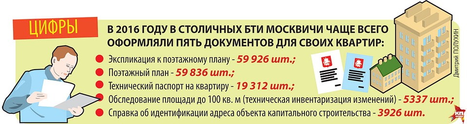 Цифры.