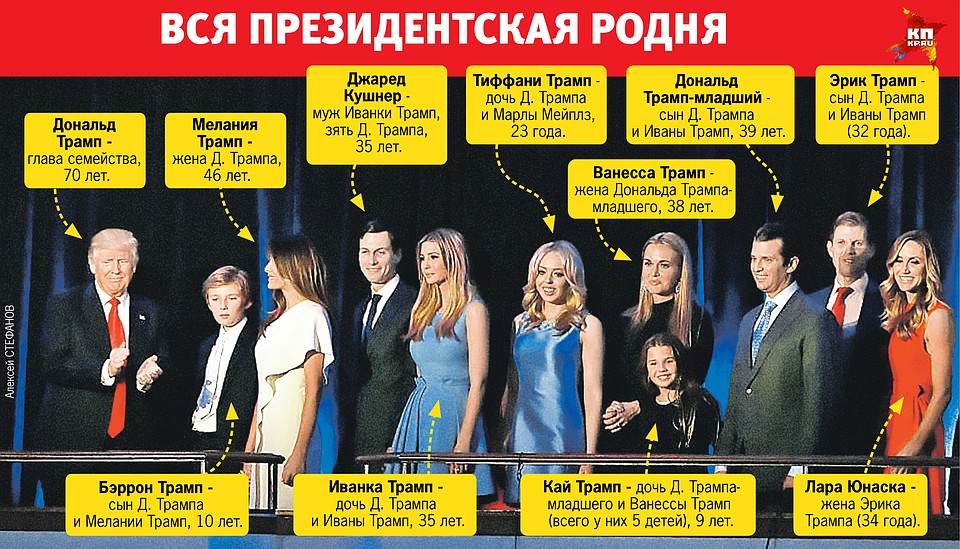 Вся президентская родня Фото: Алексей СТЕФАНОВ