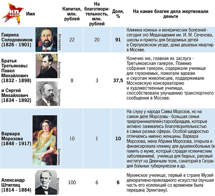 *Траты в течение всей жизни.