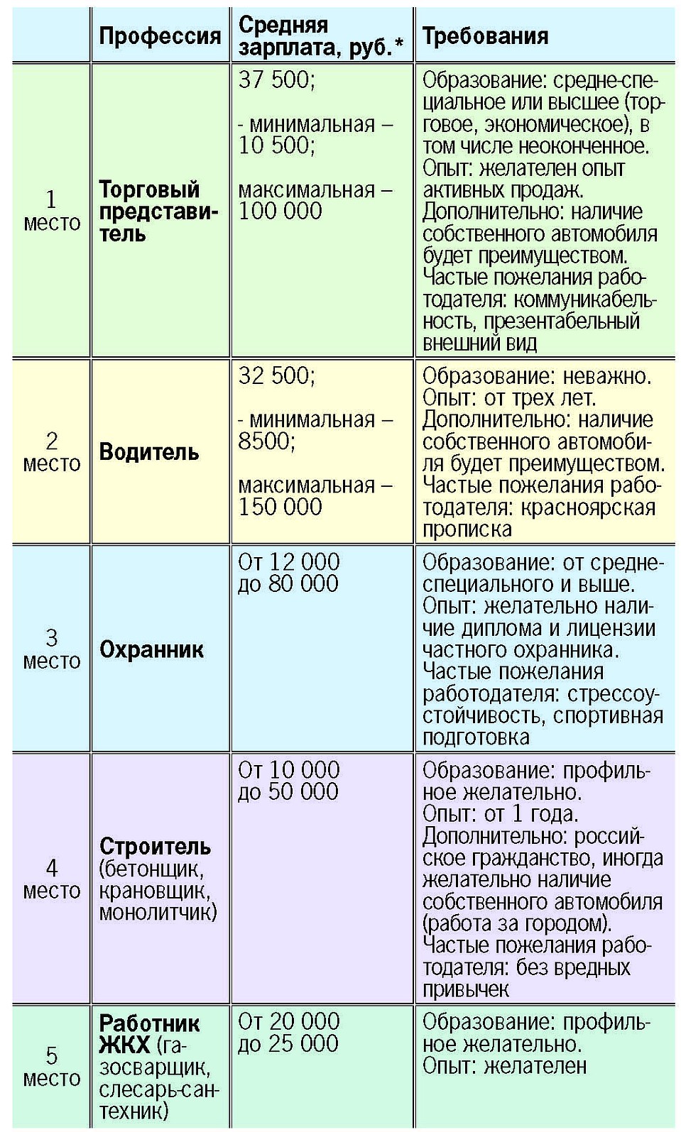 …и мужчинам Фото: KP.RU-Красноярск