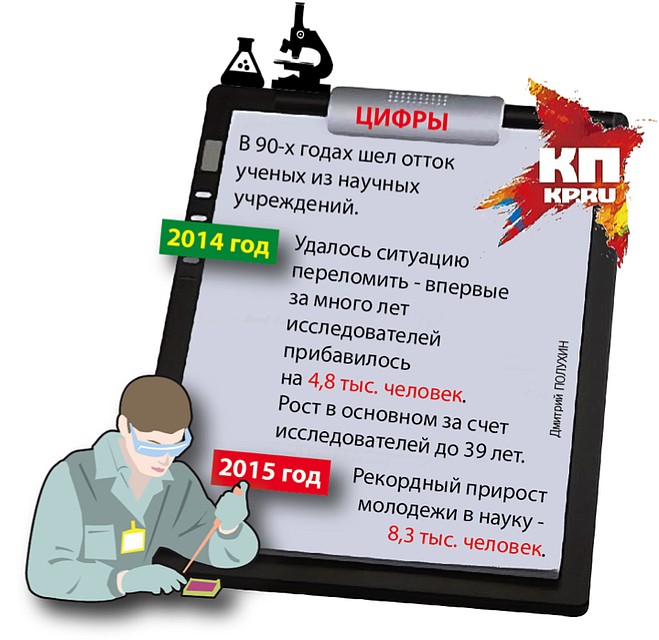 статистика Фото: Дмитрий ПОЛУХИН