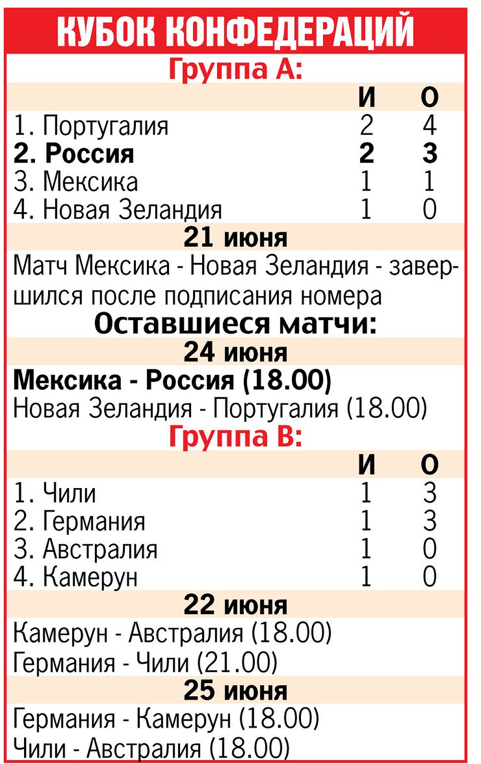 Кубок конфедераций.