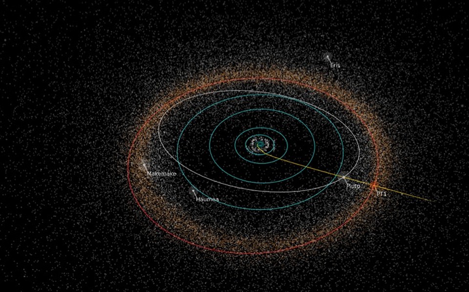 Зонд New Horizons (желтая линия на схеме) летит в пояс Койпера к астероиду 2014 MU69т (РТ1 на схеме, то есть, "Цель №1).