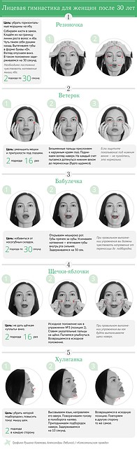 Фейсбилдинг для женщин старше 30 лет.