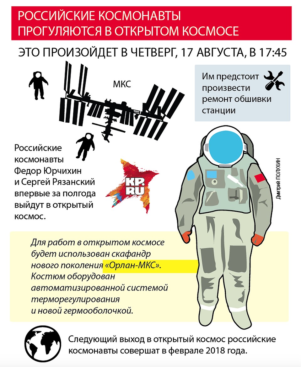 Российские космонавты выйдут в открытый космос Фото: Дмитрий ПОЛУХИН