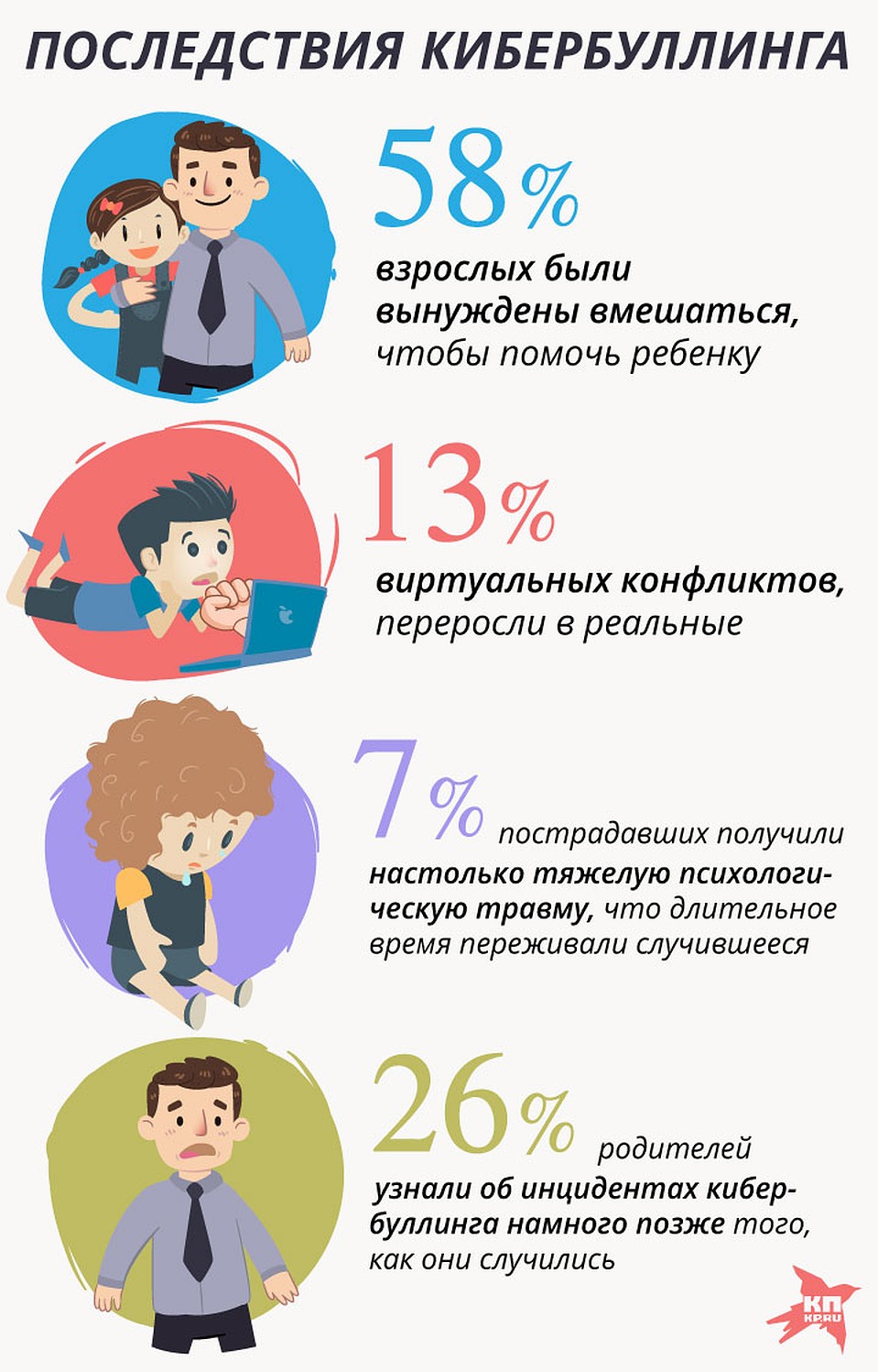 В компьютерную эру травля превратилась в буллинг Фото: Рушан КАЮМОВ