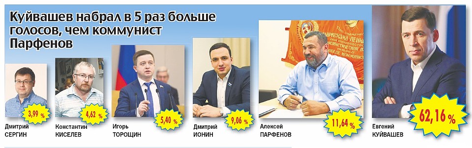 Голоса распределились следующим образом