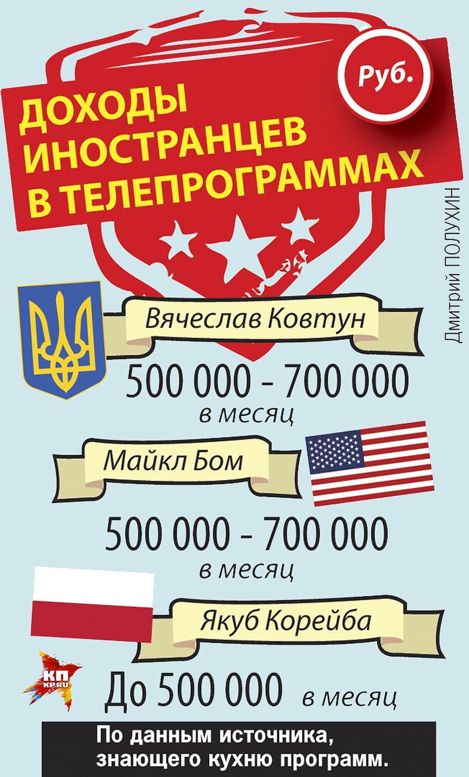 Доходы иностранцев в телепрограммах Фото: Дмитрий ПОЛУХИН