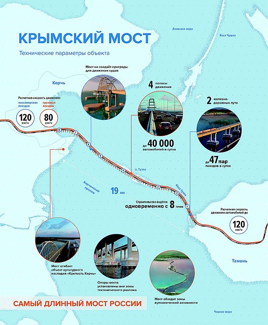 Инфоцентр "Крымский мост"