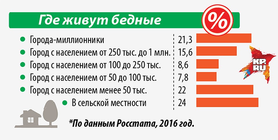Где живут бедные Фото: Дмитрий ПОЛУХИН