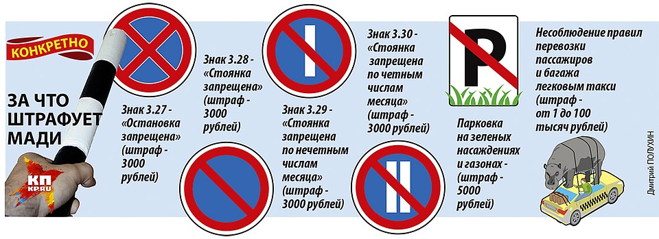 За что штрафует МАДИ Фото: Дмитрий ПОЛУХИН