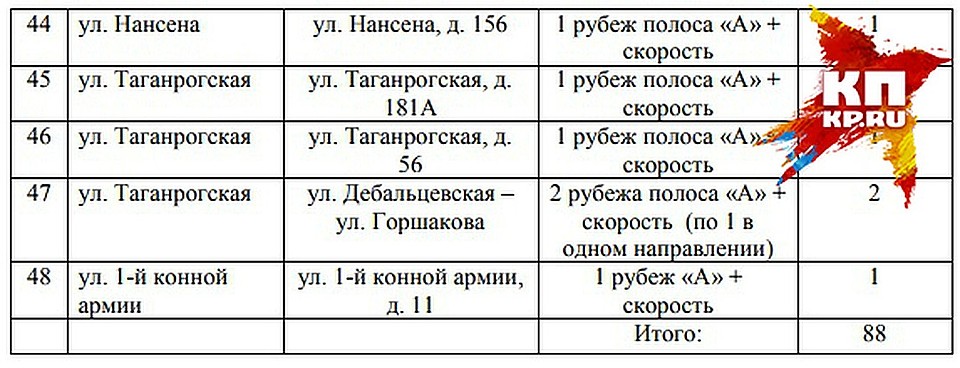 Адреса расположения камер первого типа.