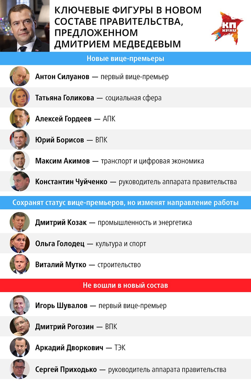 Круг вице-премьеров претерпит значительные изменения Фото: Рушан КАЮМОВ