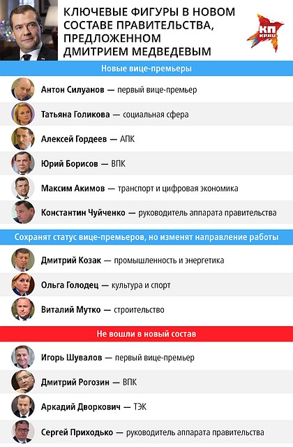 Круг вице-премьеров претерпит значительные изменения Фото: Рушан КАЮМОВ