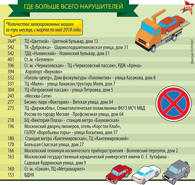 Где больше всего нарушителей