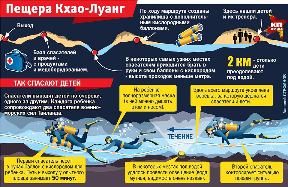Схема пещеры Фото: Алексей СТЕФАНОВ