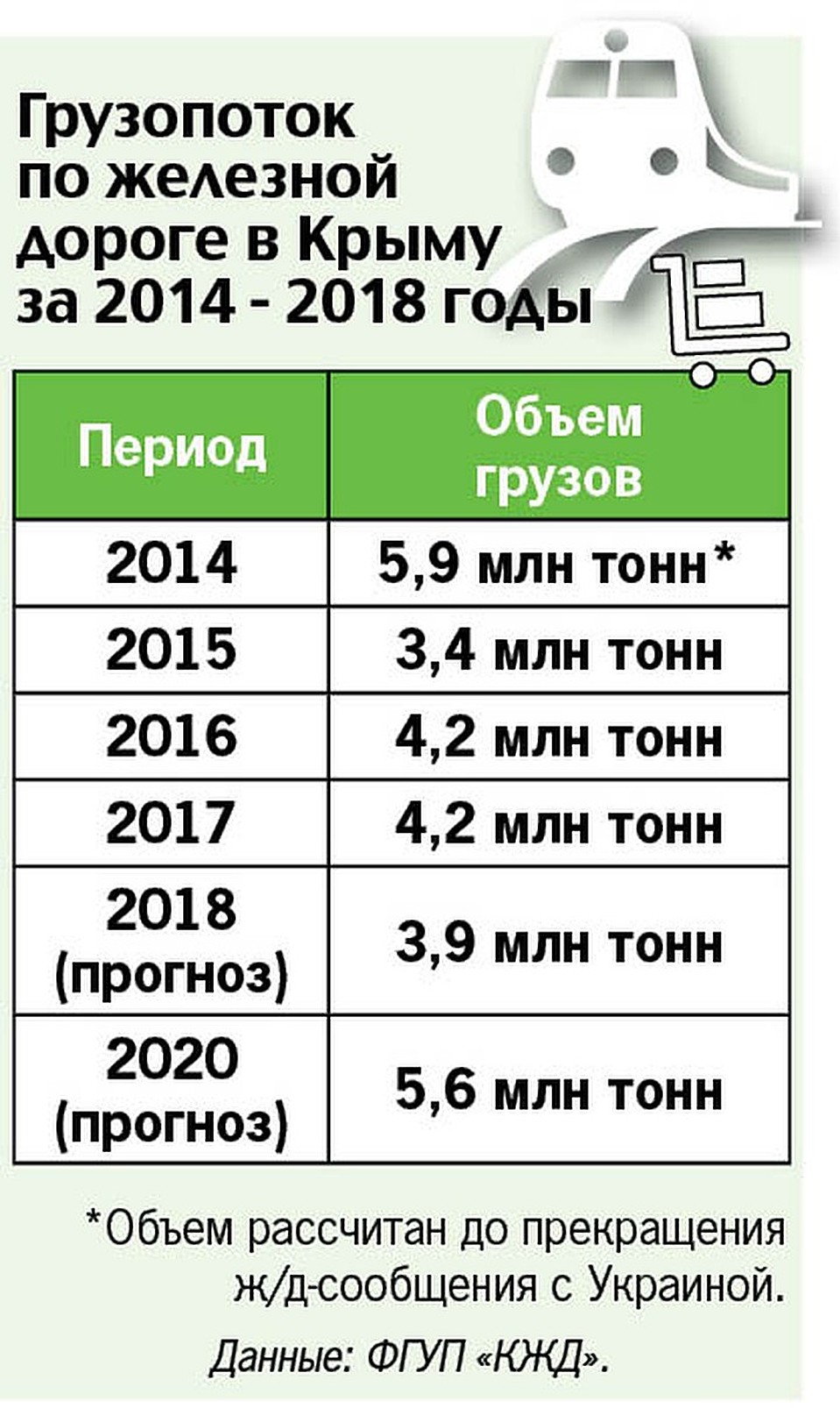Грузопоток КЖД Фото: Валентина СТЕПАНЕНКО