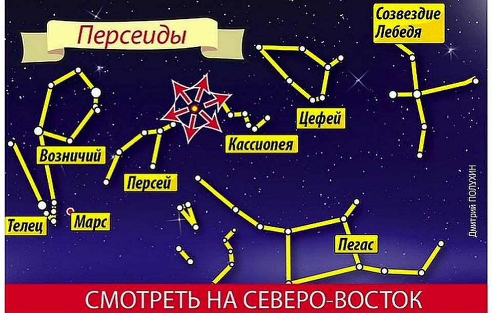 Персеиды словно бы летят из созвездия Персея.