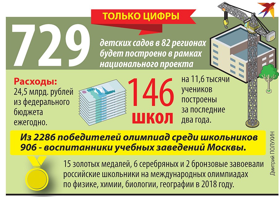 Только цифры.