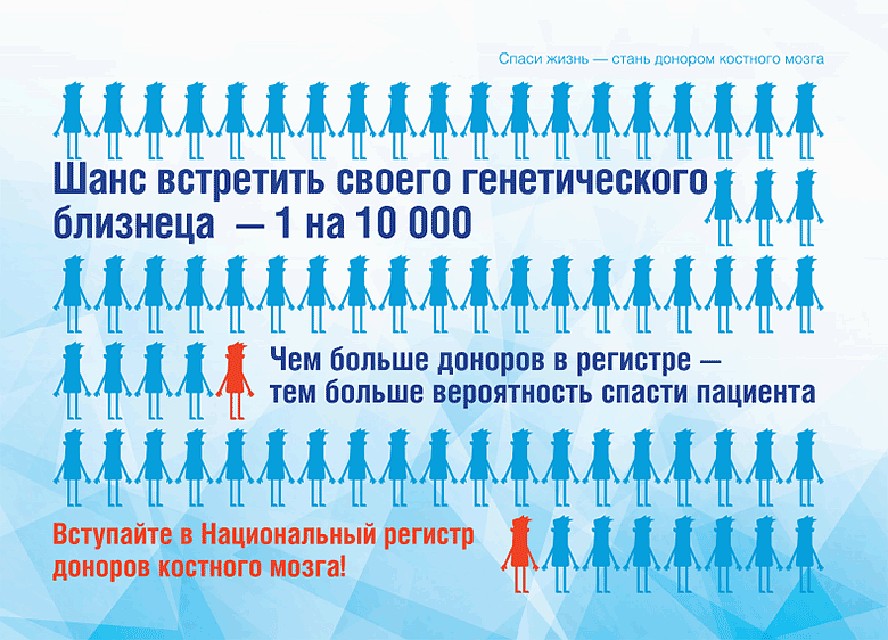Чем больше людей будет занесено в регистр, тем выше шанс у больных с раком крови найти донора